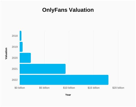 only fans einnahmen|OnlyFans Statistics 2024: Average Income & Creator。